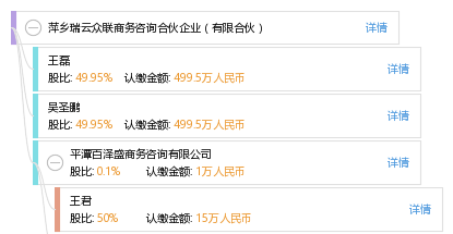 萍乡瑞云众联商务咨询合伙企业(有限合伙)