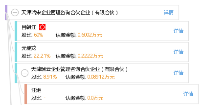天津瑞宋企业管理咨询合伙企业(有限合伙)