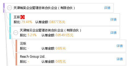 天津瑞吴企业管理咨询合伙企业(有限合伙)
