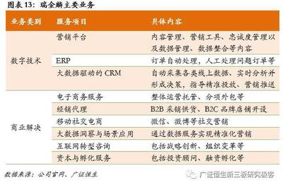 【调研最前线】凯诘电商(837160):专业的电子商务代运营服务商_科技_网