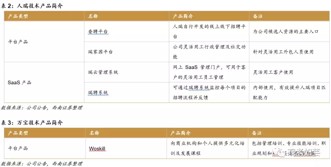 灵活用工风口下各有千秋,三大龙头异同点何在?
